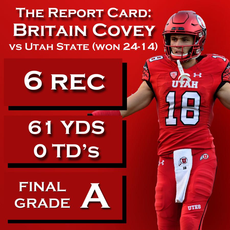 Britain Covey Report Card Utah State