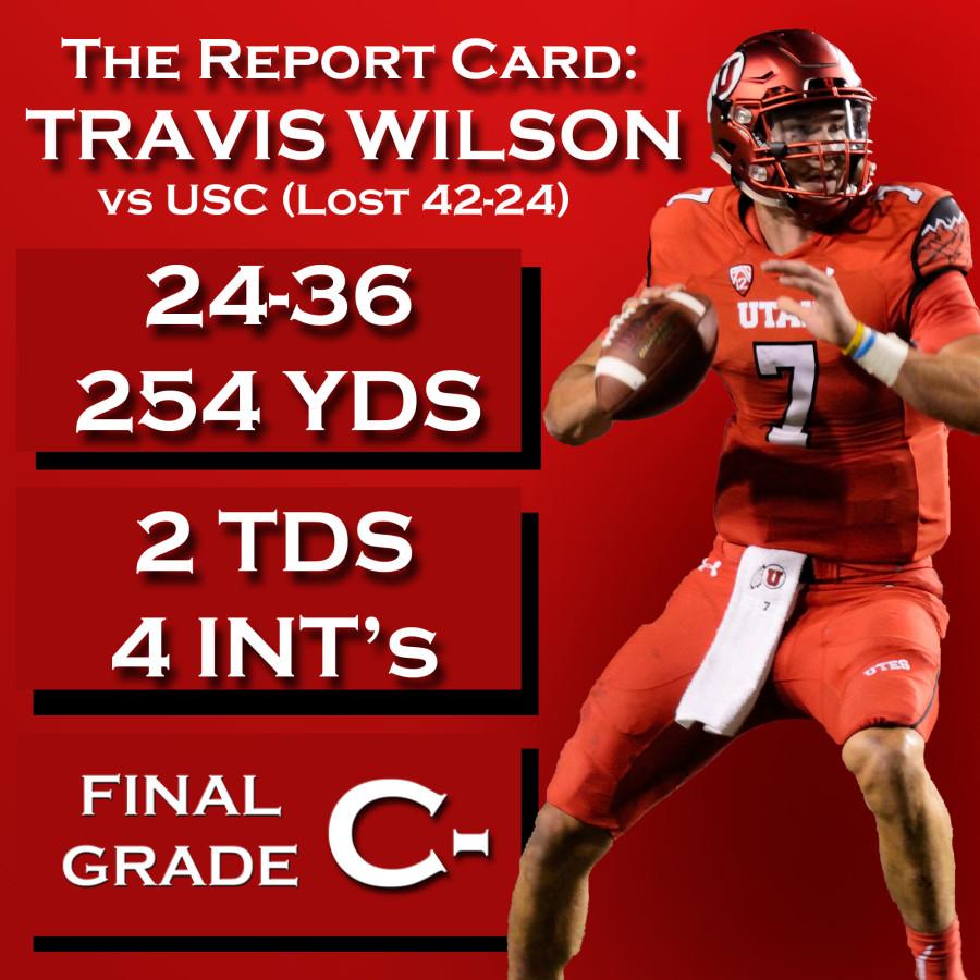 Report card: Covey Gets Perfect Score, while rest of Utes Need to Study