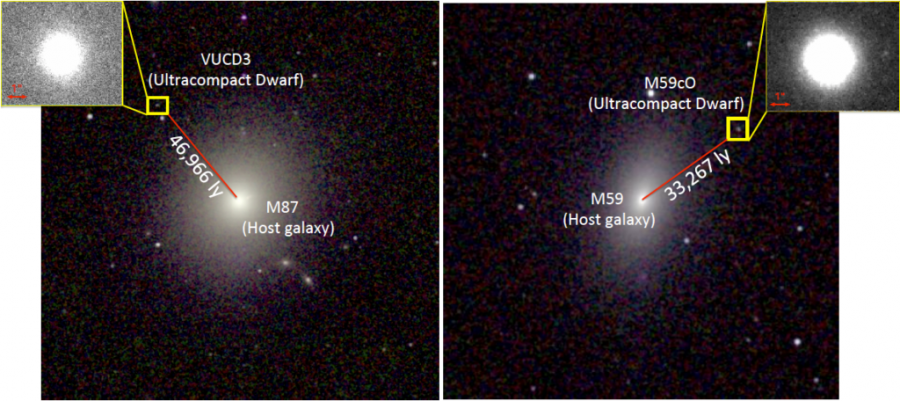 Ultra-compact dwarf galaxies, VUCD3 and M59c0, found to have supermassive black holes.